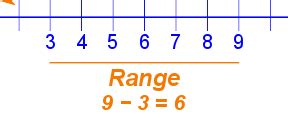 rapbge|range meaning.